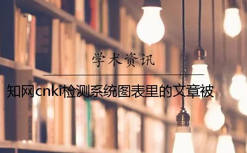 知网cnki检测系统图表里的文章被显示抄袭了在哪里能修改？